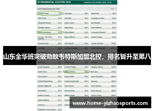 山东全华班突破劲敌韦特斯加盟北控，排名暂升至第八
